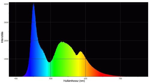  LCD képernyő spektrográf analízise (DELL Latitude E6400)