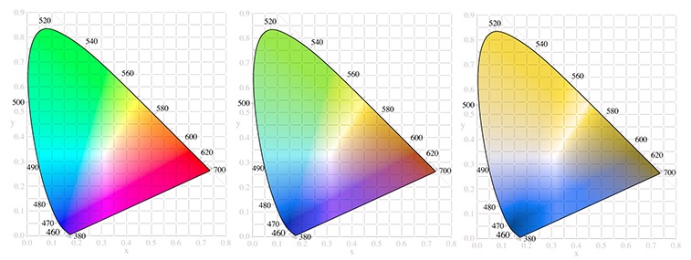 színvakság diagram